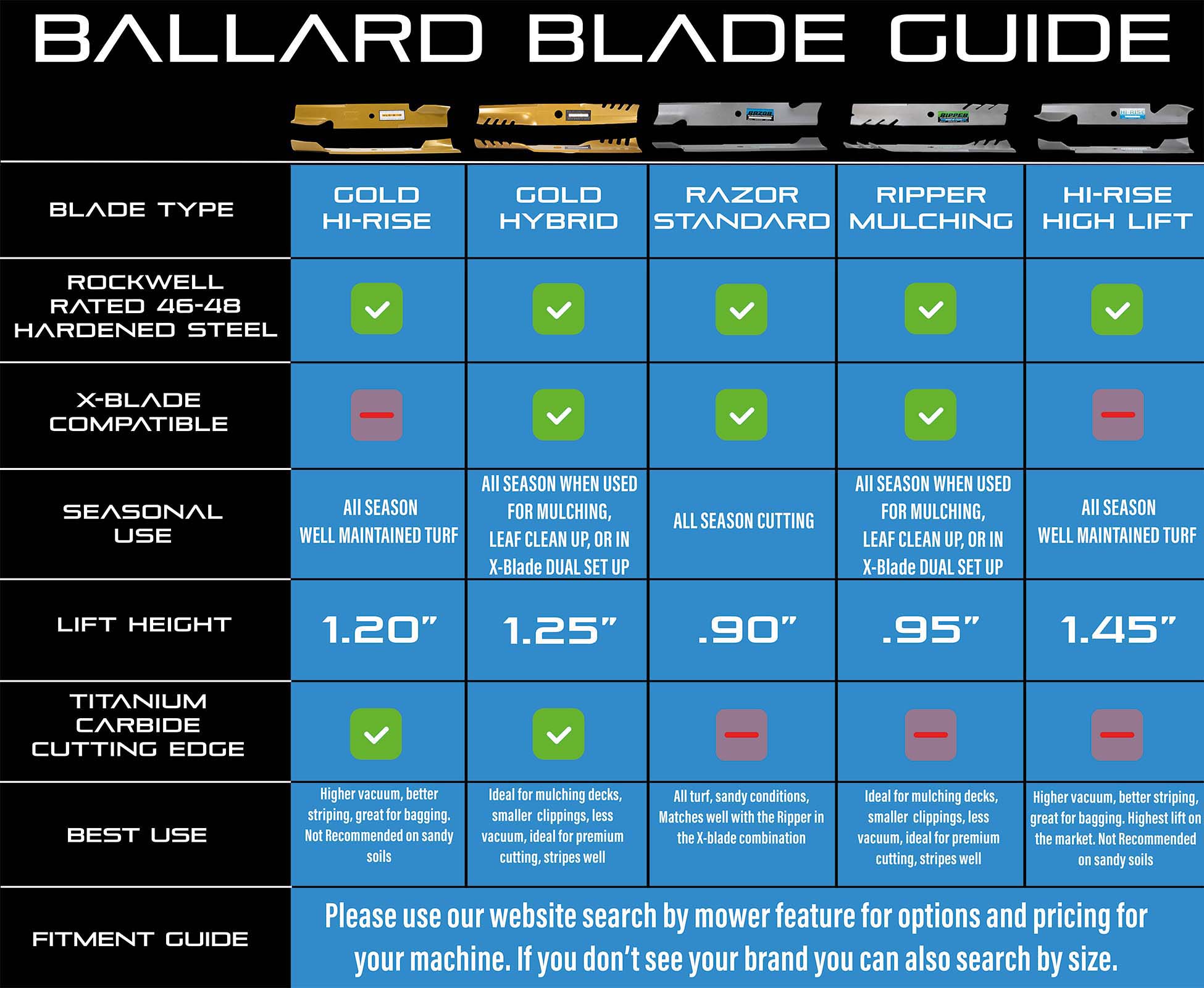 Blades for Lawn Mowers Lawn Mower Blades for Sale